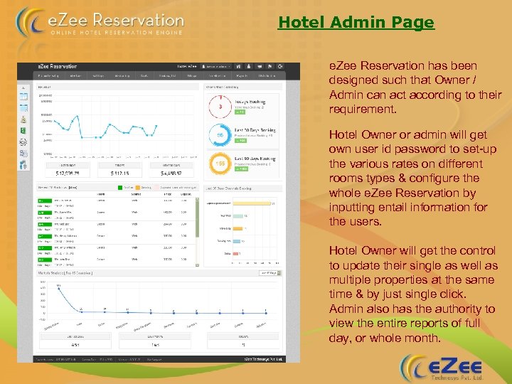 Hotel Admin Page e. Zee Reservation has been designed such that Owner / Admin