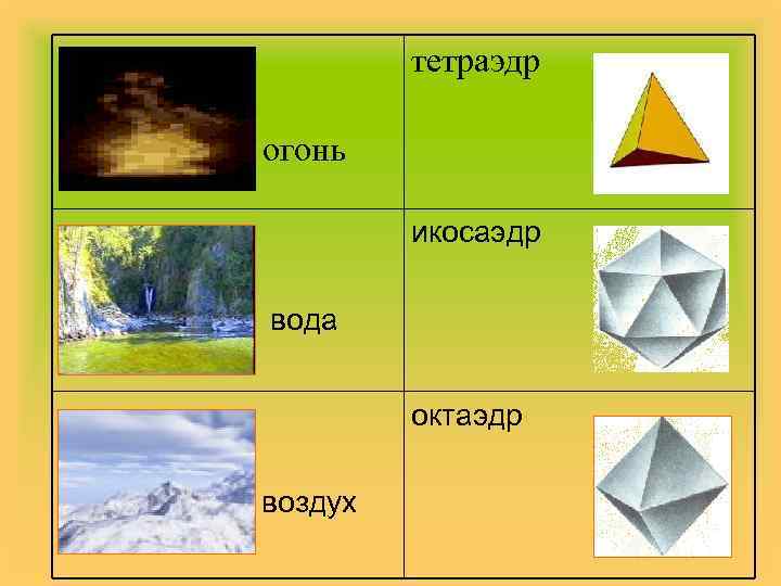 тетраэдр огонь икосаэдр вода октаэдр воздух 