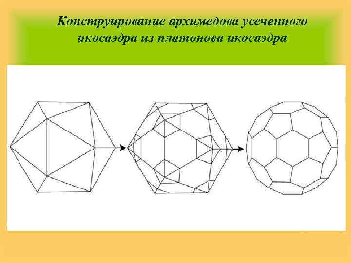 Конструирование архимедова усеченного икосаэдра из платонова икосаэдра 