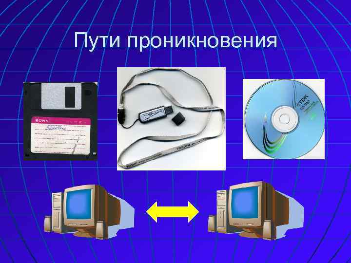 Пути проникновения 