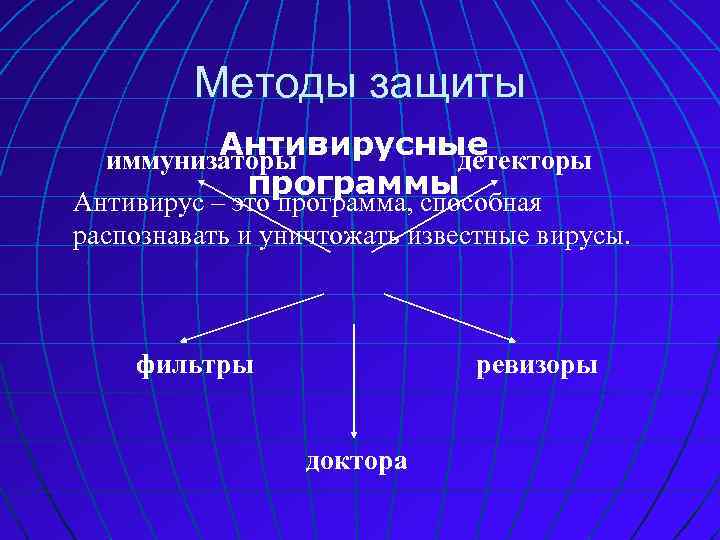 Методы защиты Антивирусные иммунизаторы детекторы программы Антивирус – это программа, способная распознавать и уничтожать