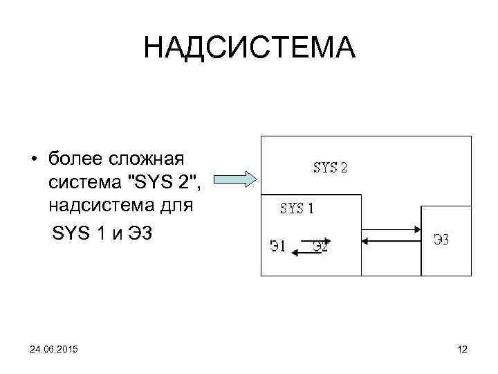 НАДСИСТЕМА • более сложная система "SYS 2", надсистема для SYS 1 и Э 3