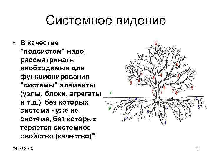 Системное видение • В качестве "подсистем" надо, рассматривать необходимые для функционирования "системы" элементы (узлы,