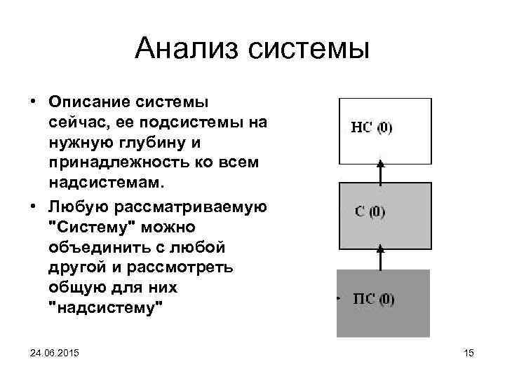 Анализ системы • Описание системы сейчас, ее подсистемы на нужную глубину и принадлежность ко