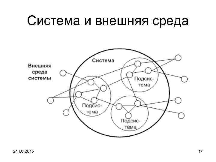 Система и внешняя среда 24. 06. 2015 17 