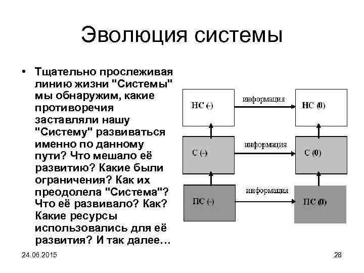 Эволюция системы • Тщательно прослеживая линию жизни "Системы" мы обнаружим, какие противоречия заставляли нашу