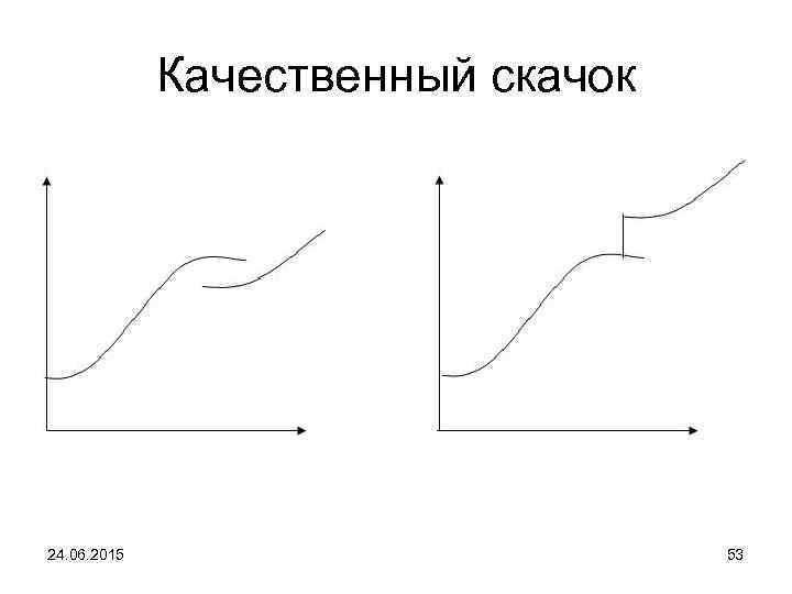 Качественный скачок 24. 06. 2015 53 