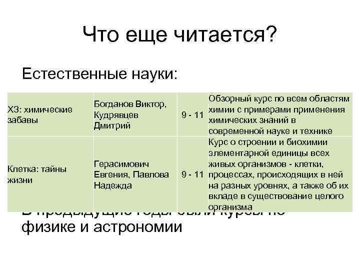 Что еще читается? Естественные науки: ХЗ: химические забавы Богданов Виктор, Кудрявцев Дмитрий Клетка: тайны