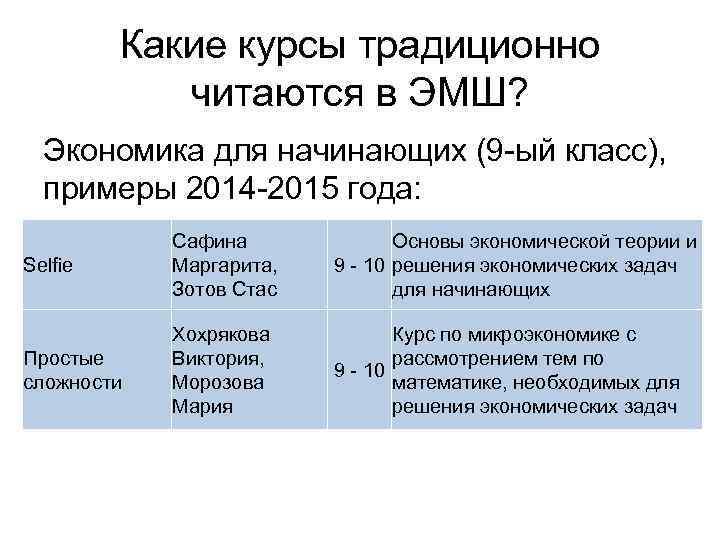 Какие курсы традиционно читаются в ЭМШ? Экономика для начинающих (9 -ый класс), примеры 2014