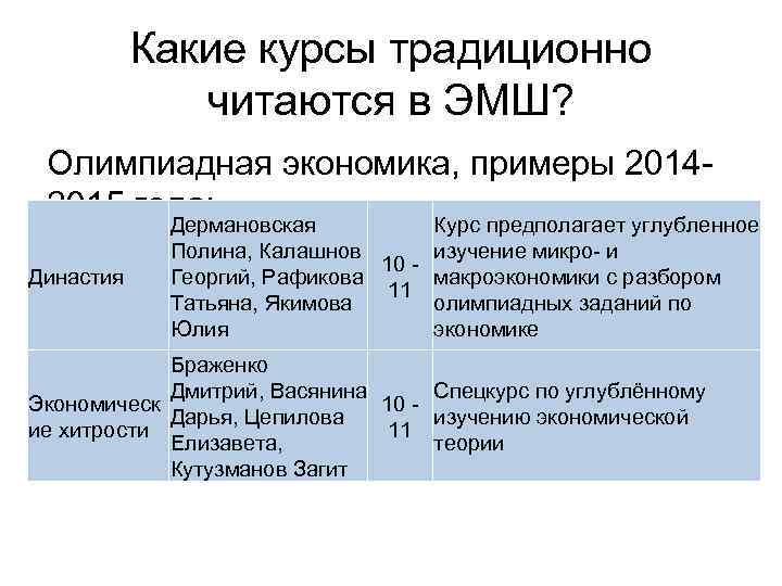 Какие курсы традиционно читаются в ЭМШ? Олимпиадная экономика, примеры 20142015 года: Дермановская Курс предполагает