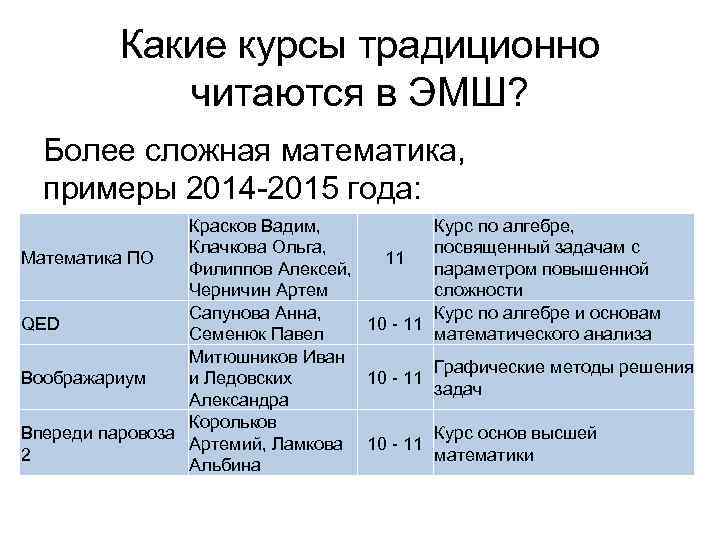 Какие курсы традиционно читаются в ЭМШ? Более сложная математика, примеры 2014 -2015 года: Красков