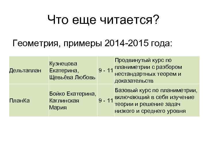 Что еще читается? Геометрия, примеры 2014 -2015 года: Дельтаплан Продвинутый курс по Кузнецова планиметрии