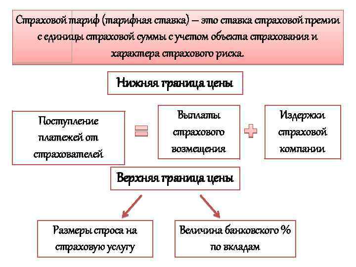 Тарифная политика