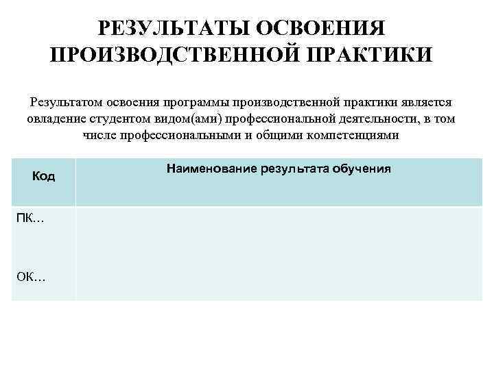 РЕЗУЛЬТАТЫ ОСВОЕНИЯ ПРОИЗВОДСТВЕННОЙ ПРАКТИКИ Результатом освоения программы производственной практики является овладение студентом видом(ами) профессиональной