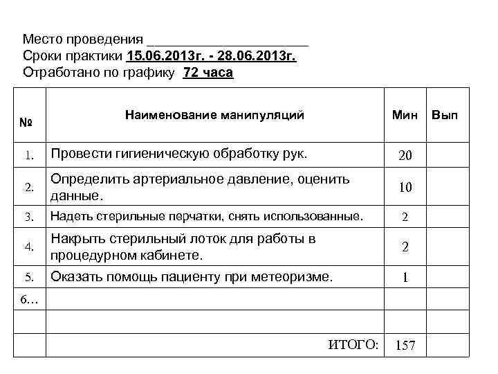 Место проведения ___________ Сроки практики 15. 06. 2013 г. - 28. 06. 2013 г.