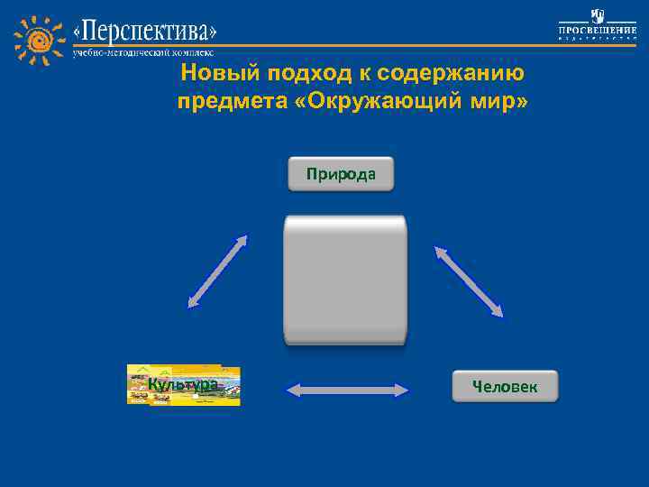 Новый подход к содержанию предмета «Окружающий мир» Природа Project work Культура Человек 