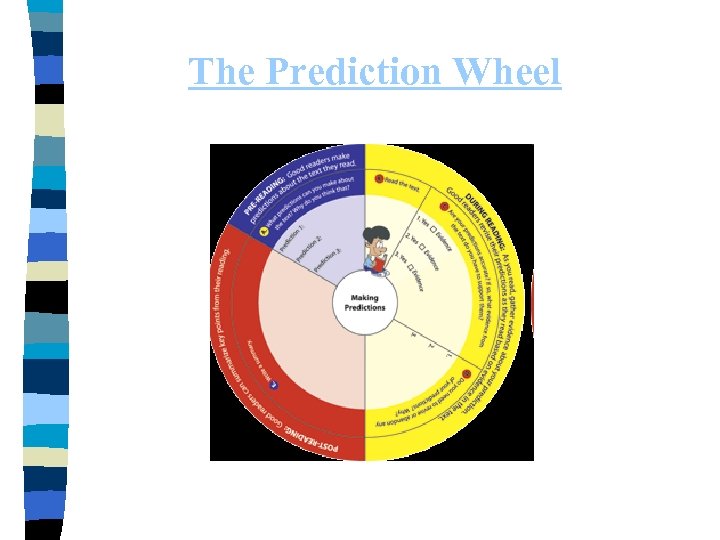 The Prediction Wheel 