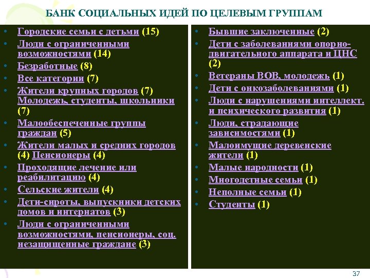 БАНК СОЦИАЛЬНЫХ ИДЕЙ ПО ЦЕЛЕВЫМ ГРУППАМ • Городские семьи с детьми (15) • Люди