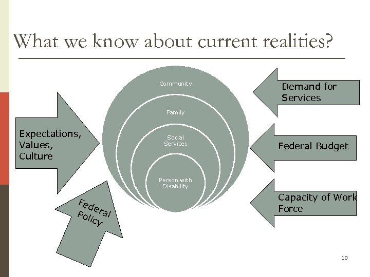 What we know about current realities? Community Demand for Services Family Expectations, Values, Culture