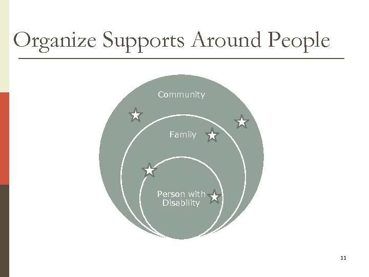 Organize Supports Around People Community Family Person with Disability 11 