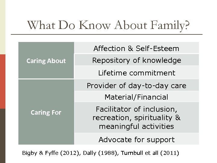 What Do Know About Family? Affection & Self-Esteem Caring About Repository of knowledge Lifetime