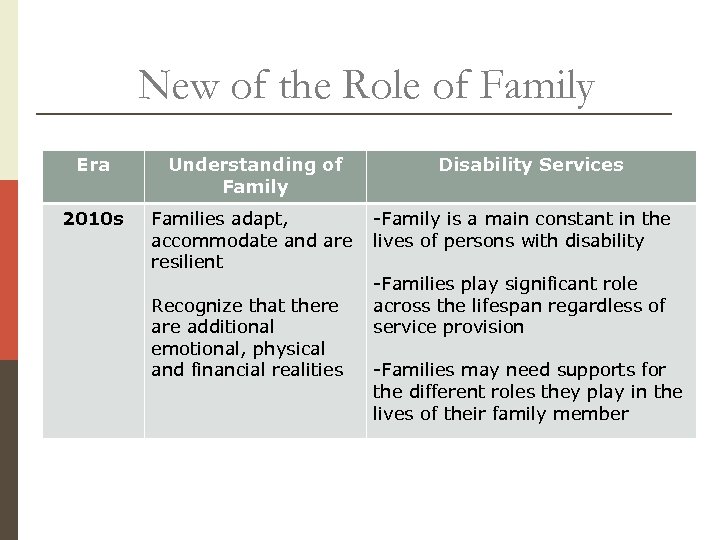 New of the Role of Family Era 2010 s Understanding of Family Disability Services