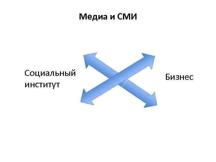 Медиа и СМИ Социальный институт Бизнес 