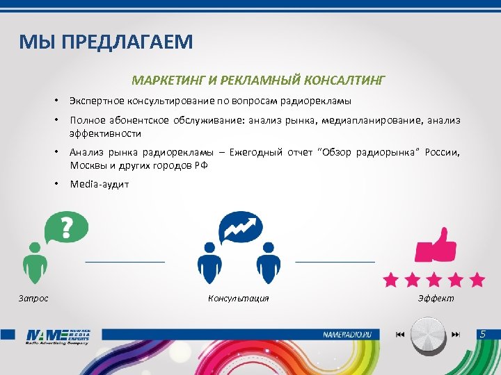 МЫ ПРЕДЛАГАЕМ МАРКЕТИНГ И РЕКЛАМНЫЙ КОНСАЛТИНГ • • Полное абонентское обслуживание: анализ рынка, медиапланирование,