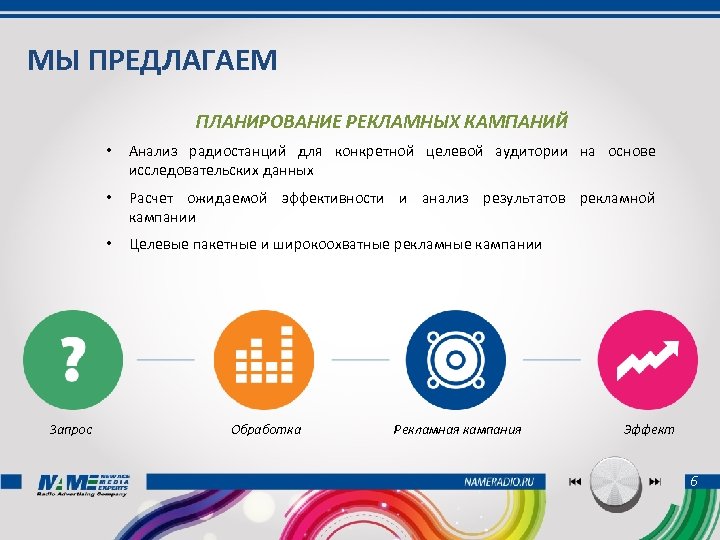 МЫ ПРЕДЛАГАЕМ ПЛАНИРОВАНИЕ РЕКЛАМНЫХ КАМПАНИЙ • • Расчет ожидаемой эффективности и анализ результатов рекламной