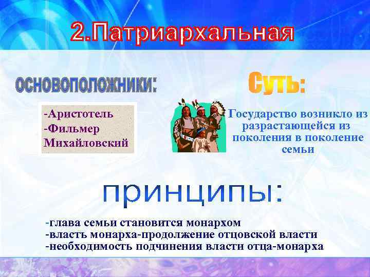 -Аристотель -Фильмер Михайловский Государство возникло из разрастающейся из поколения в поколение семьи -глава семьи