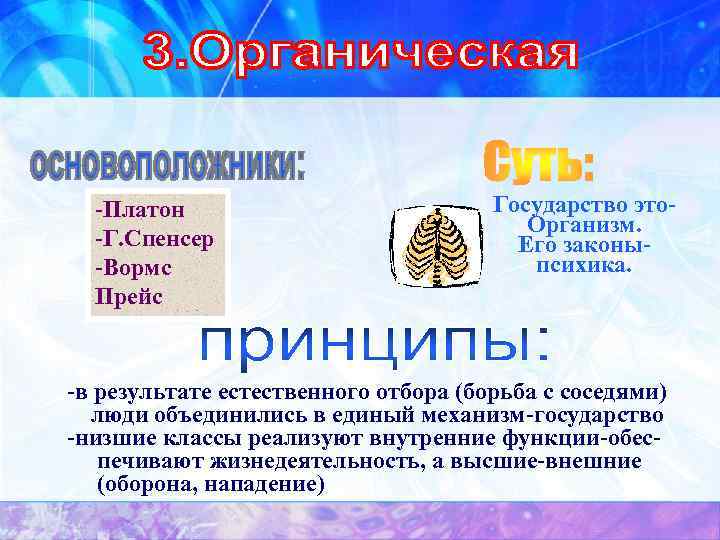 -Платон -Г. Спенсер -Вормс Прейс Государство это. Организм. Его законыпсихика. -в результате естественного отбора