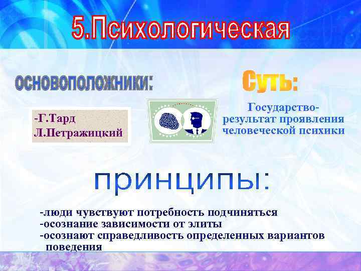 -Г. Тард Л. Петражицкий Государстворезультат проявления человеческой психики -люди чувствуют потребность подчиняться -осознание зависимости