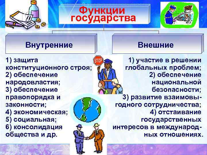 Понятие и признаки государства Функции государства Внутренние 1) защита конституционного строя; 2) обеспечение народовластия;