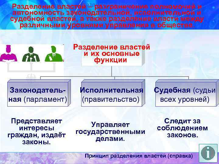 Разделение властей – разграничение полномочий и автономность законодательной, исполнительной и судебной властей, а также