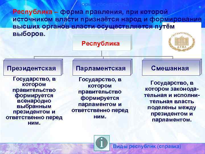 Республика это форма правления при которой