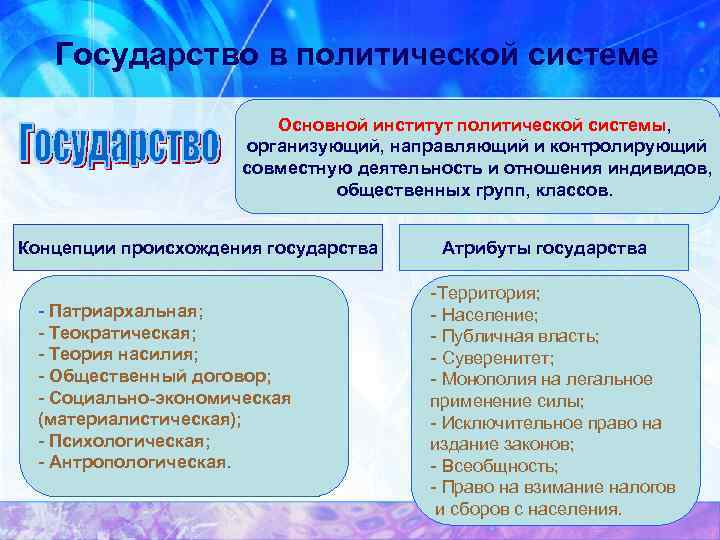 Государство в политической системе Основной институт политической системы, организующий, направляющий и контролирующий совместную деятельность