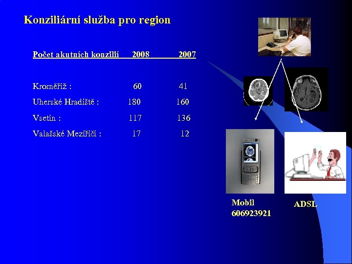 Konziliární služba pro region Počet akutních konzilií 2008 2007 Kroměříž : 60 41 Uherské