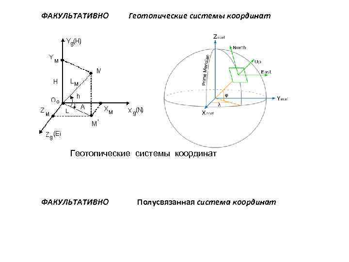 ФАКУЛЬТАТИВНО Геотопические системы координат ФАКУЛЬТАТИВНО Полусвязанная система координат 