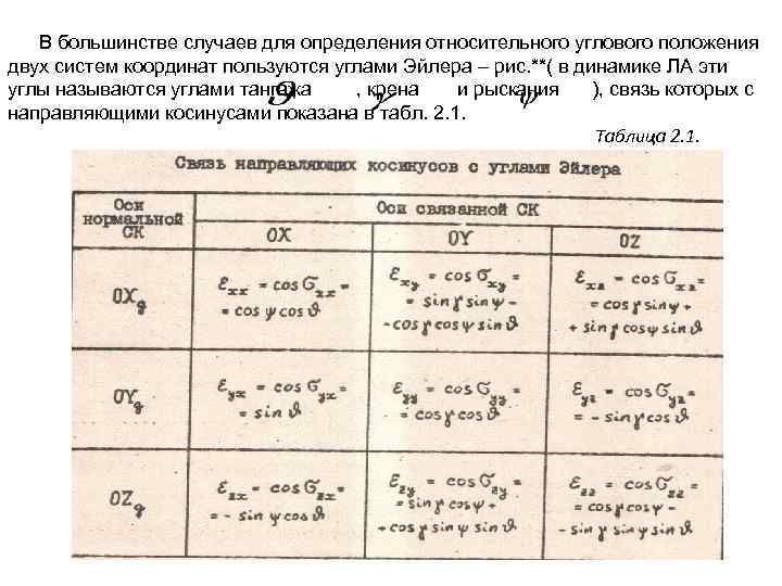 В большинстве случаев для определения относительного углового положения двух систем координат пользуются углами Эйлера