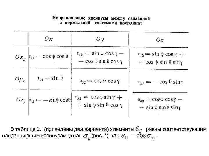 В таблице 2. 1(приведены два варианта) элементы направляющим косинусам углов (рис. *), так равны