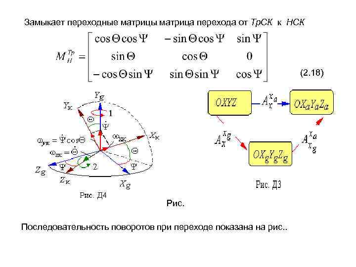 Замыкает переходные матрицы матрица перехода от Тр. СК к НСК (2. 18) Рис. Последовательность