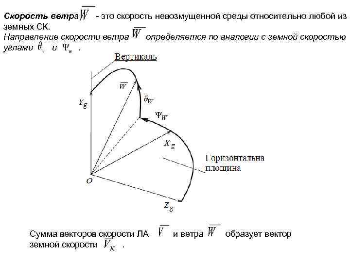 Скорость ветра - это скорость невозмущенной среды относительно любой из земных СК. Направление скорости