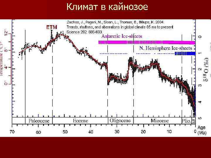 Климат в кайнозое 