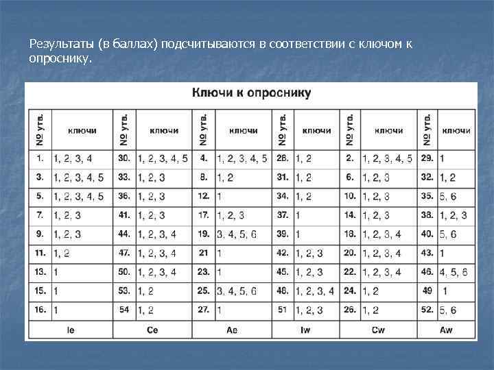 Результаты опросника. Басса дарки интерпретация результатов. Опросник басса дарки вопросы. Таблица опросник. Обработка результатов басса дарки.