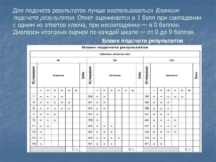 Расчет итогов. Бланк для подсчета баллов. Бланк для подсчета результатов. Бланк для подсчета ответов. Бланки для баллов.