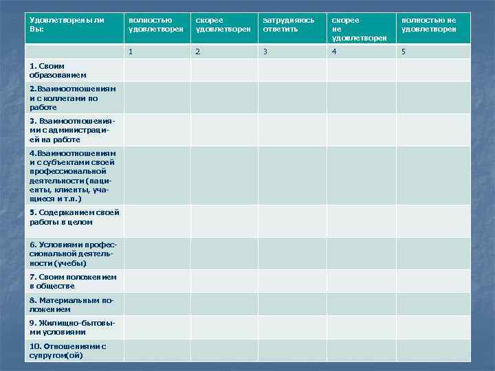 Удовлетворены ли Вы: 2. Взаимоотношениям и с коллегами по работе 3. Взаимоотношениями с администрацией