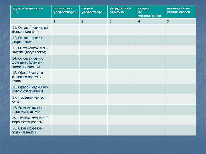 Удовлетворены ли Вы: 12. Отношениями с родителями 13. Обстановкой в об ществе (государстве) 14.