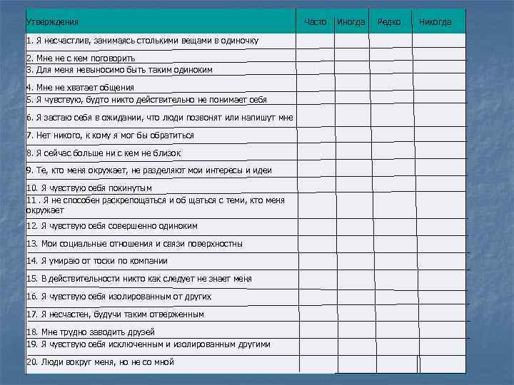 Утверждения Часто Иногда Редко Никогда 1. Я несчастлив, занимаясь столькими вещами в одиночку 2.