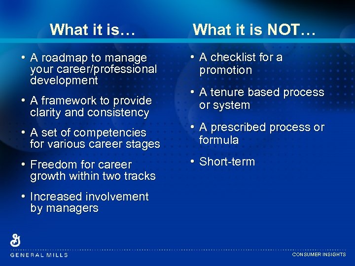 What it is… • A roadmap to manage your career/professional development • A framework