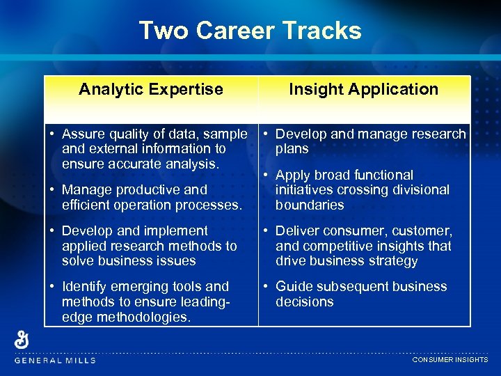 Two Career Tracks Analytic Expertise Insight Application • Assure quality of data, sample and